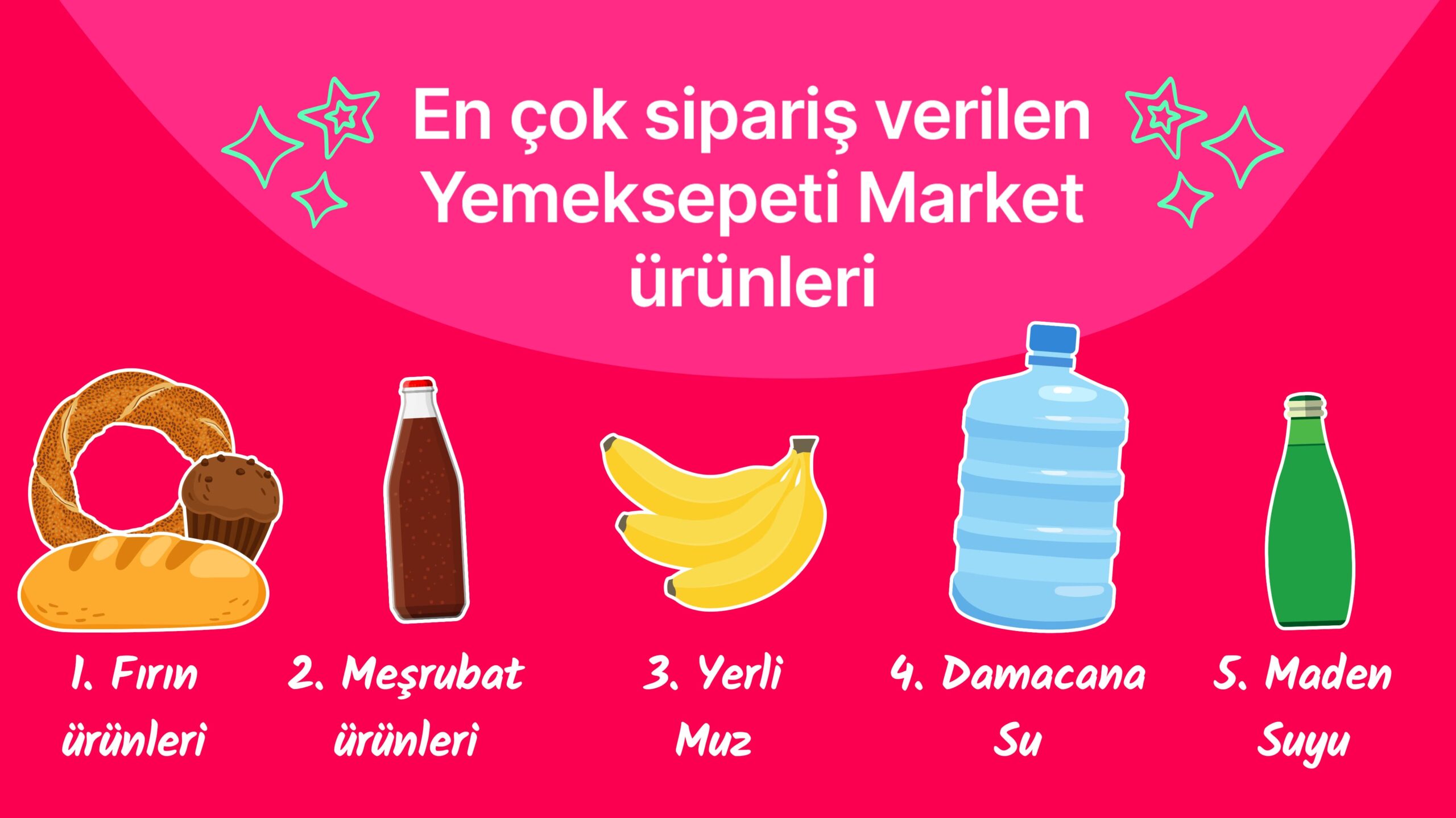 Yemeksepeti Market